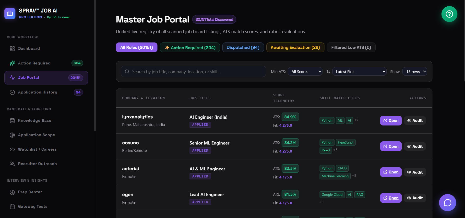 Master Job Portal