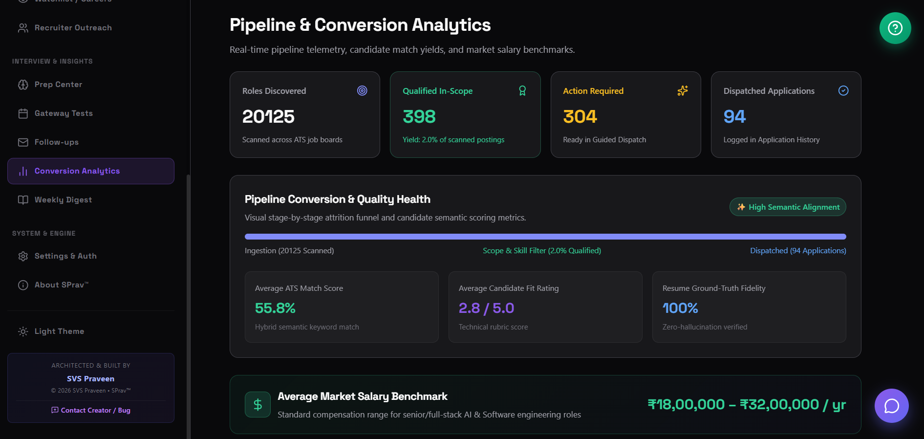 Conversion Analytics